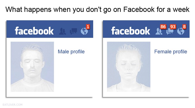 Facebook men vs_ women