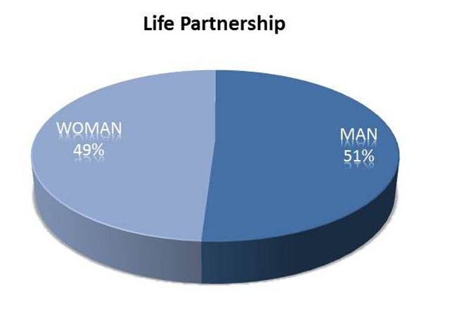 Life Partnership 49-51